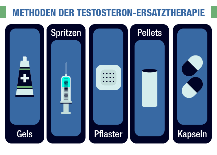 Methoden-Testosteron-Ersatztherapie