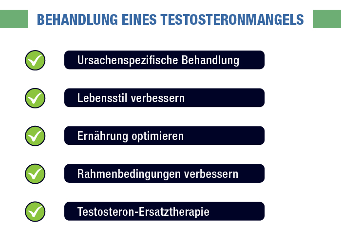 Behandlung-Testosteron-Mangel